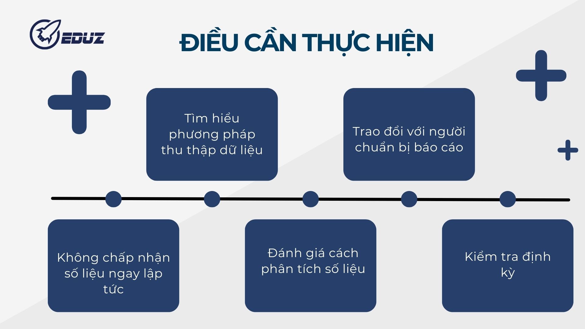 dieu-can-thuc-hien