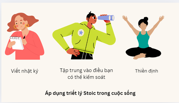 Áp dụng vào cuộc sống