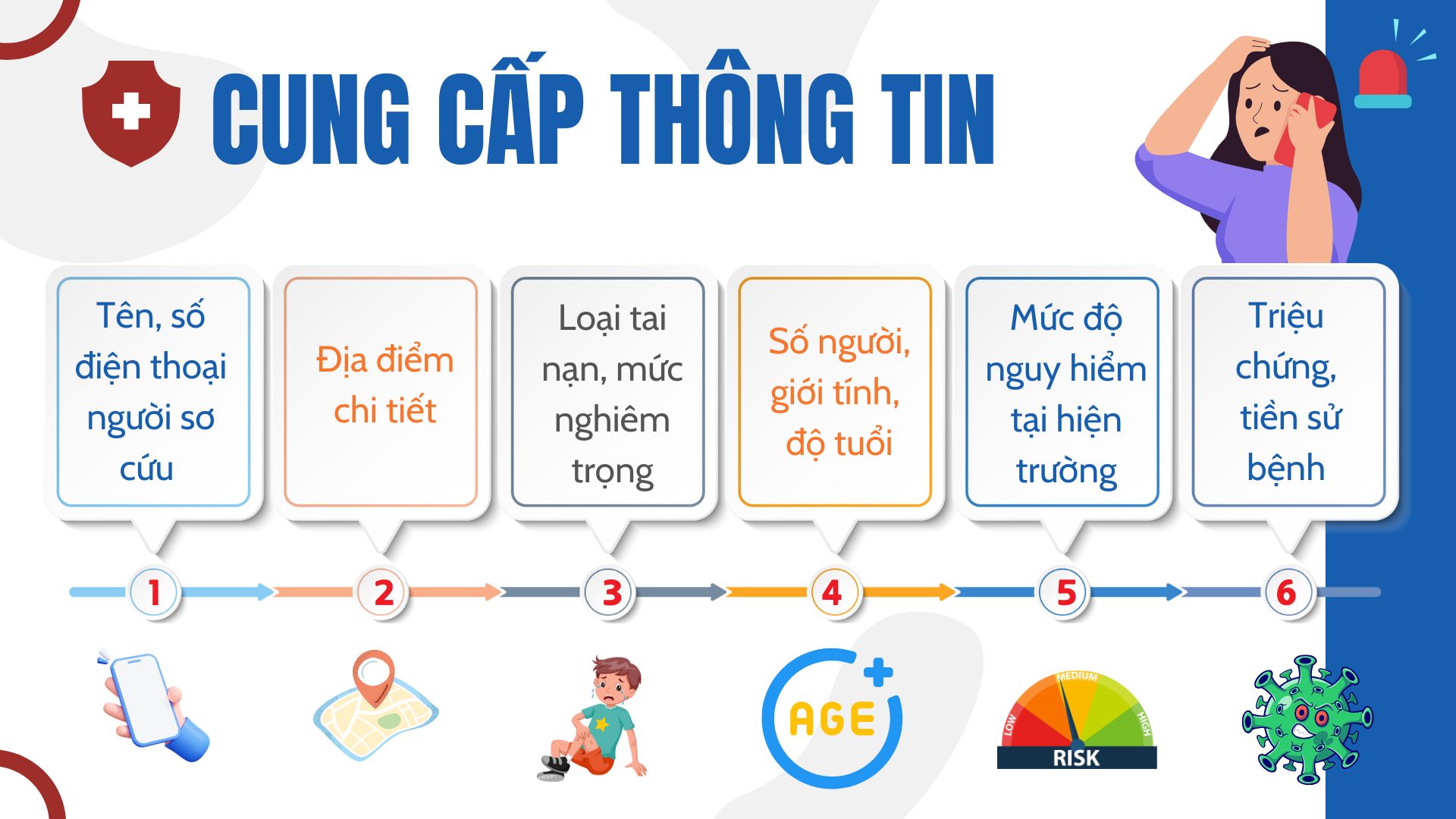 cung-cap-thong-tin-khi-goi-115