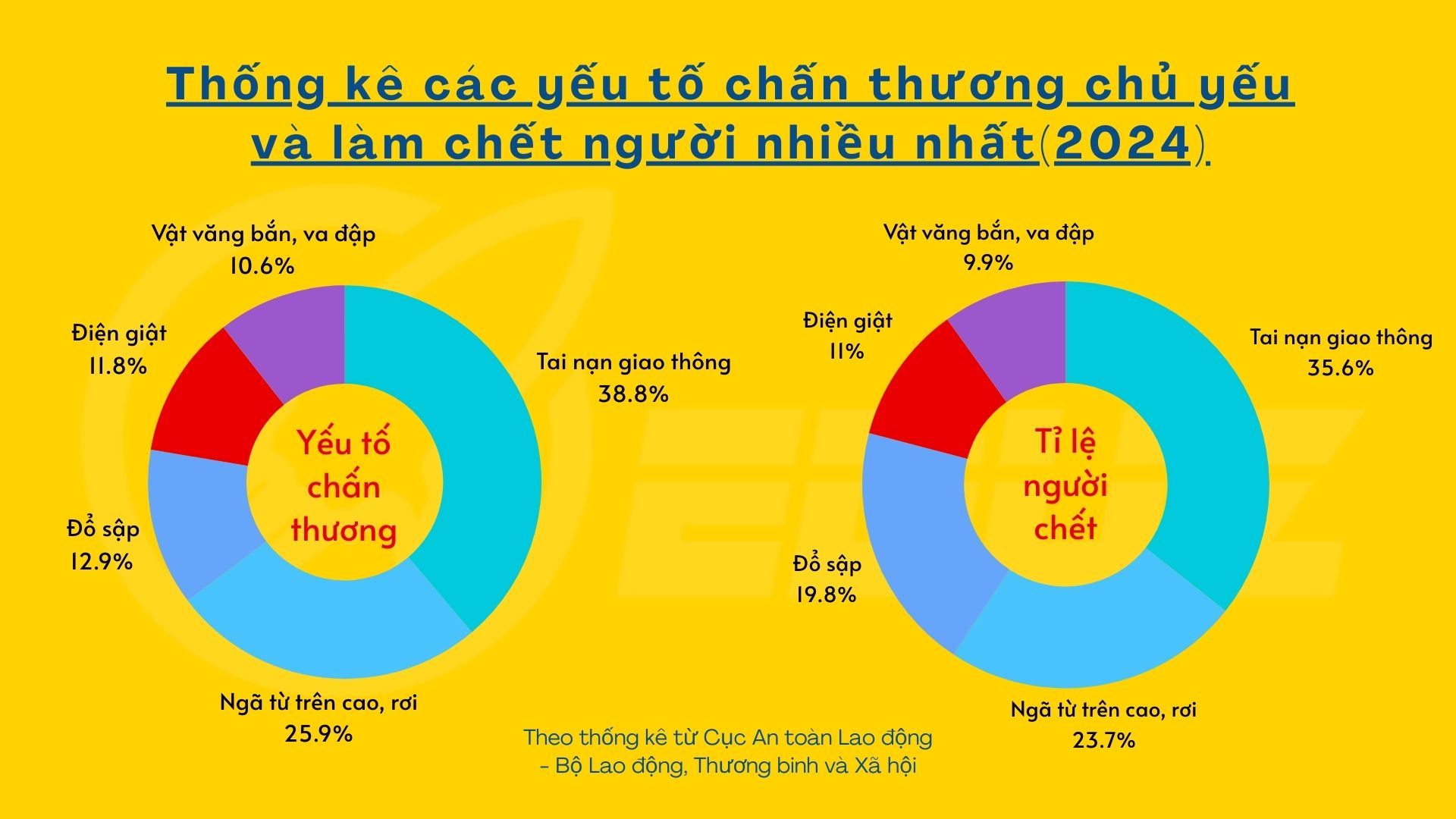 thong-ke-ve-dien-giat