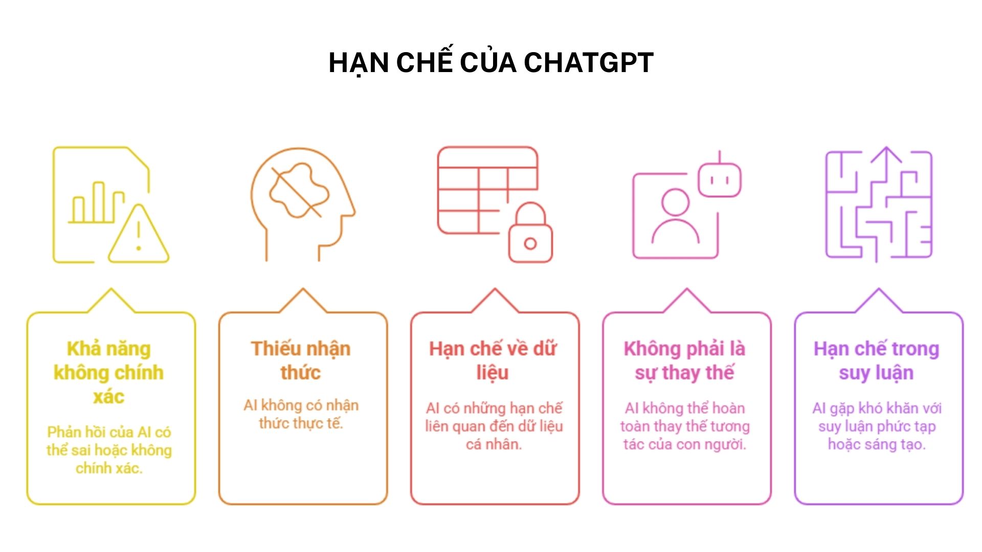 nhung-han-che-cua-chatgpt