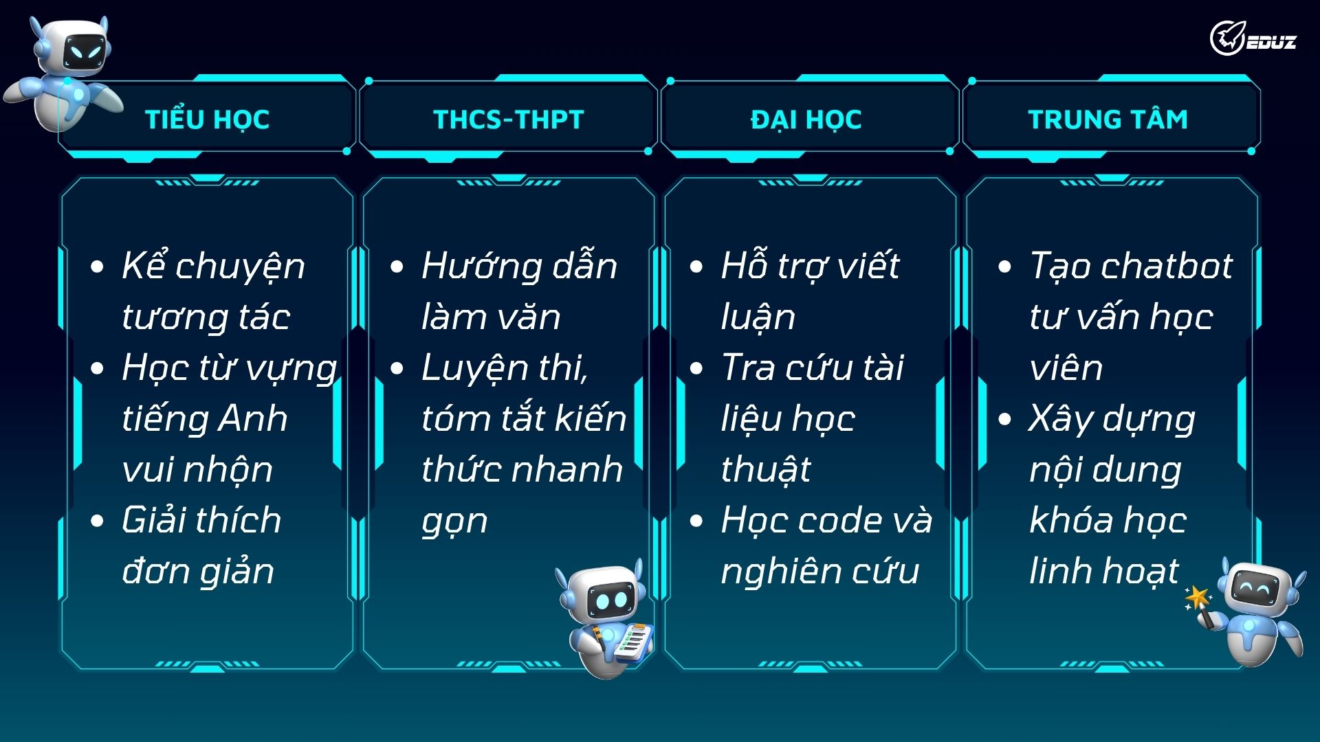 chatgpt-theo-tung-cap-hoc