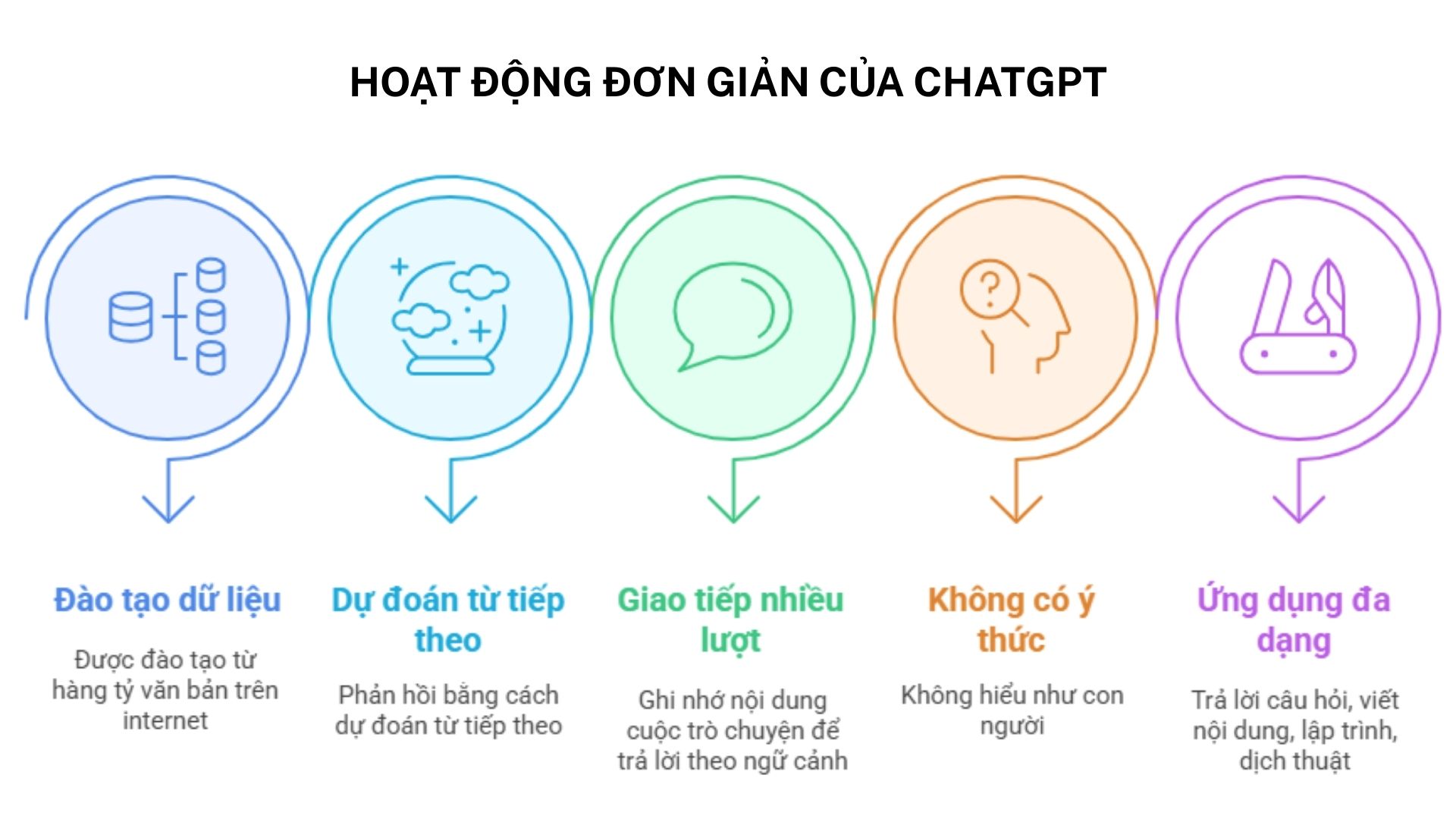 chatgpt-hoat-dong-nhu-the-nao