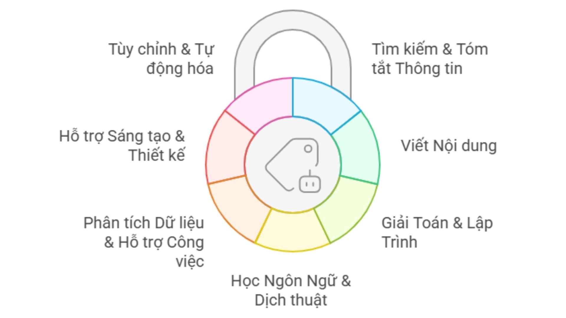 chatgpt-co-the-lam-gi