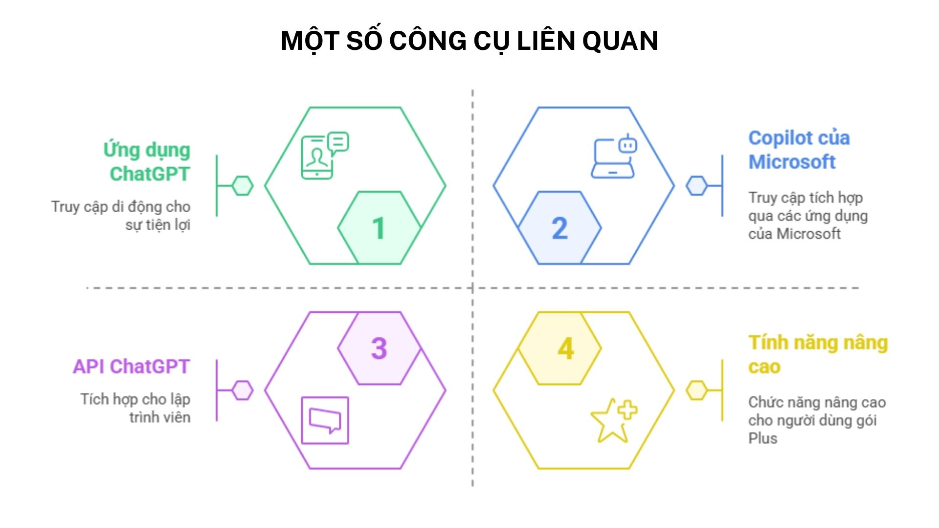 mot-so-cong-cu-lien-quan-chatgpt