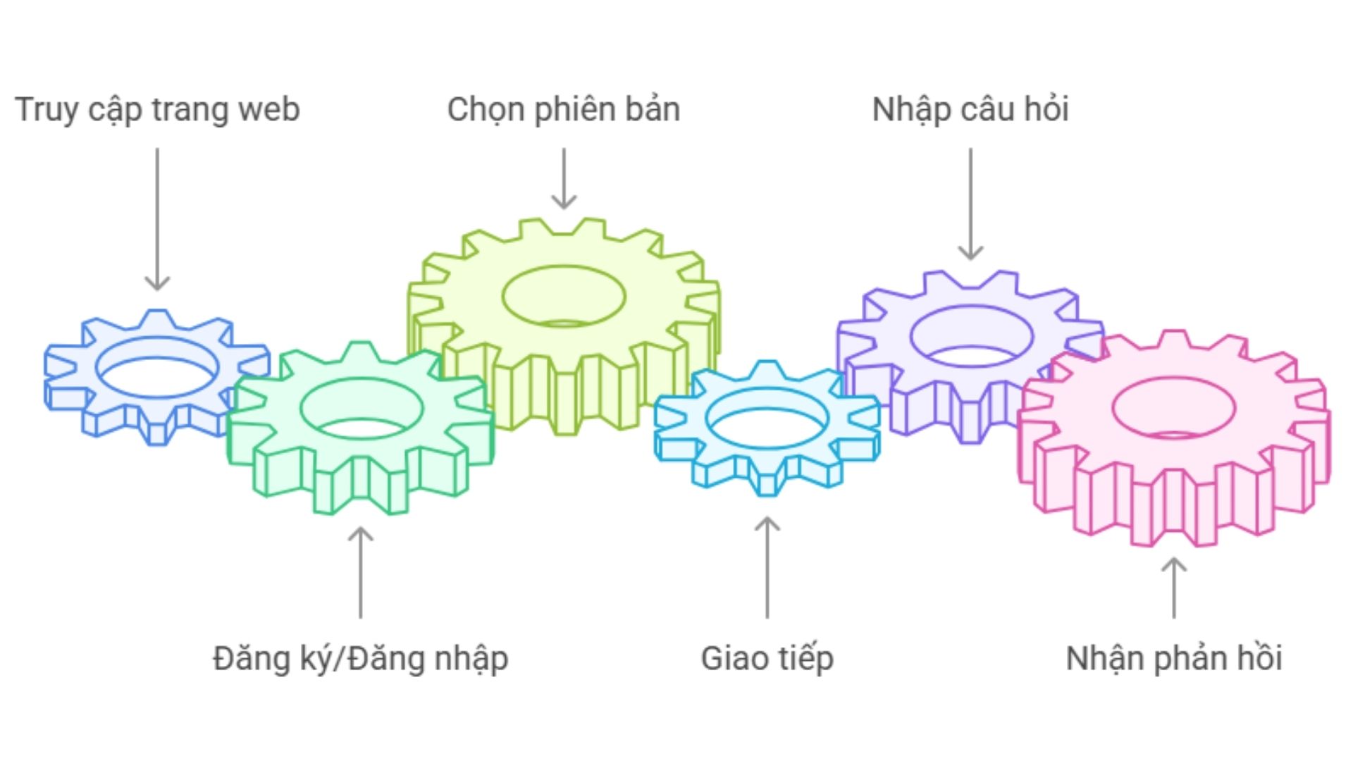 huong-dan-cach-su-dung-chatgpt